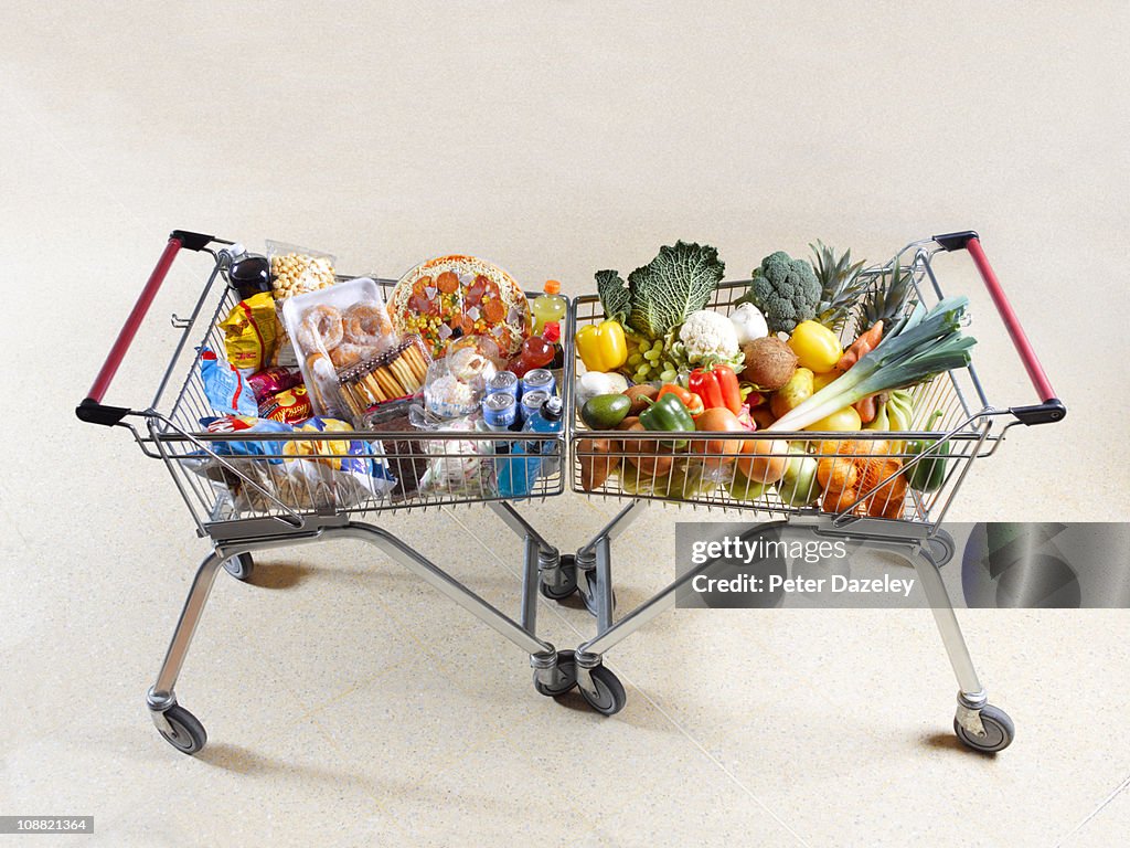 Healthy vs unhealthy shopping trolleys