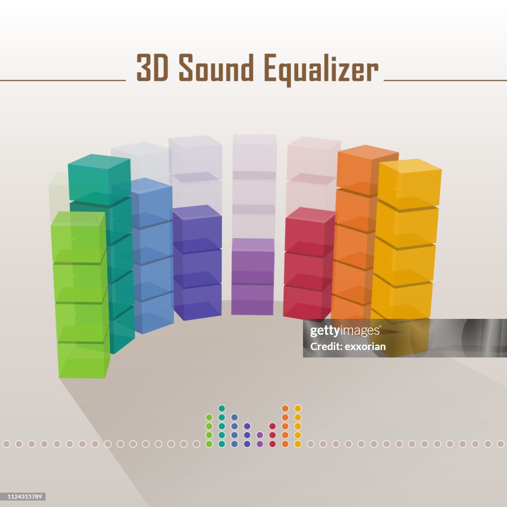 Three Dimensional Sound Equalizer