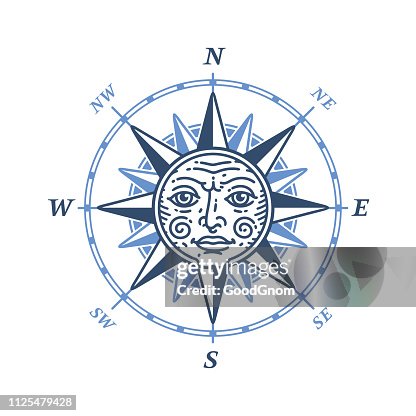 Compass wind rose Compass wind rose