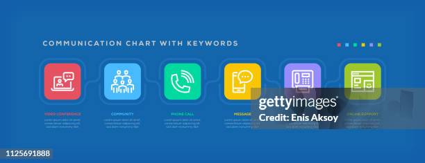 communication chart with keywords - answering machine stock illustrations