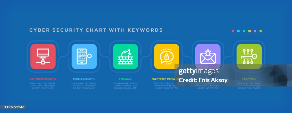 Cyber Security Chart With Keywords High-Res Vector Graphic - Getty Images