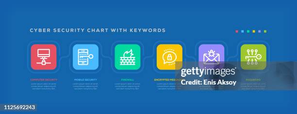 Cyberkey Chart Key Fob Icon Photos and Premium High Res Pictures - Getty Images