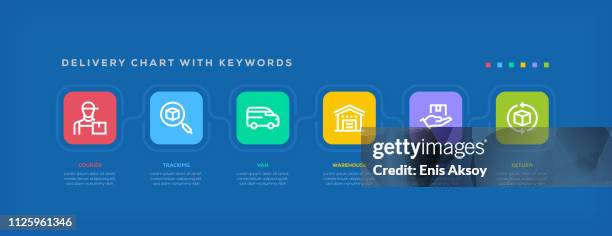 delivery chart with keywords - take a number stock illustrations