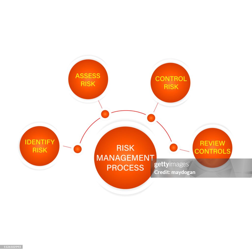 Risk Management Process High-Res Vector Graphic - Getty Images