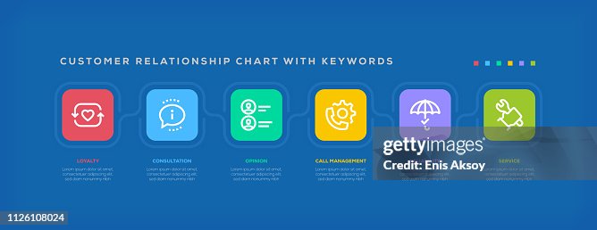Customer Relationship Management Chart With Keywords High-Res Vector ...