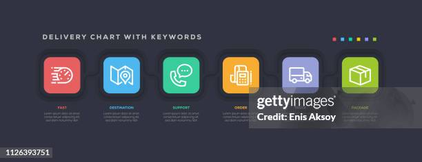 delivery chart with keywords - take a number stock illustrations
