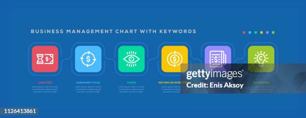 business management chart with keywords - pdca stock illustrations