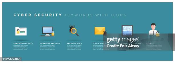 ilustrações, clipart, desenhos animados e ícones de palavras-chave de segurança cibernética com ícones - security code