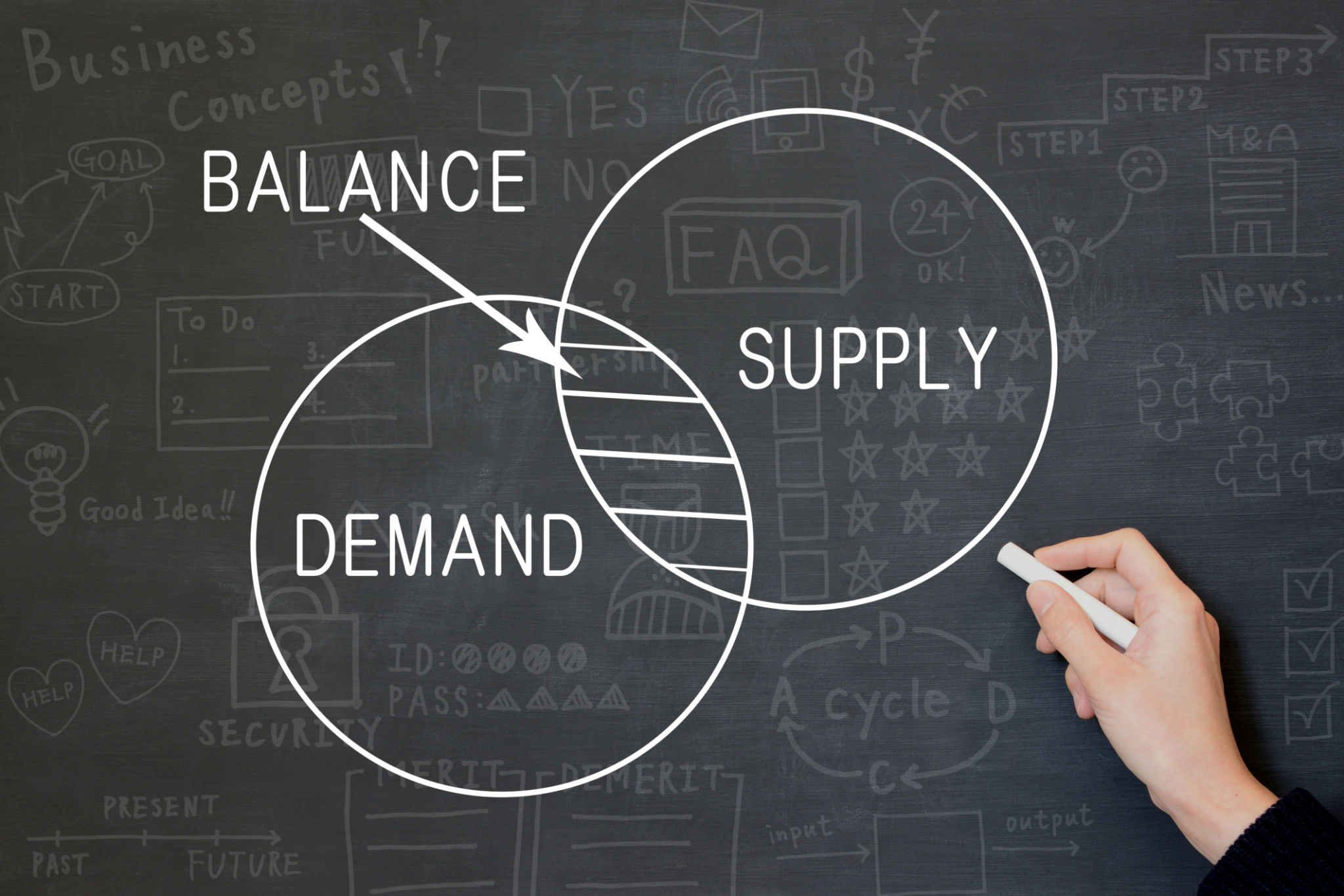 commodity demand cycle