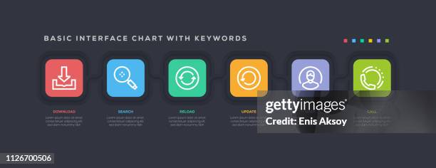 basic interface chart with keywords - stealth technology stock illustrations