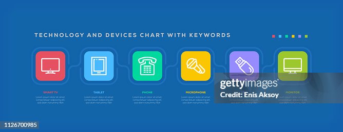 Using Device Chart Technology And Devices Chart With Keywords High-Res Vector Graphic ...