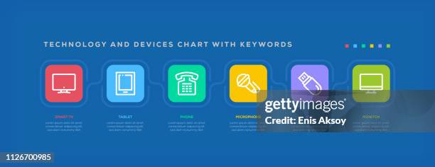 technology and devices chart with keywords - smart tv stock illustrations