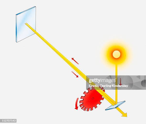 Fizeau Method 33 Fizeau Stock Photos, High-Res Pictures, and Images - Getty Images