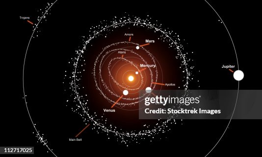 Diagram Name Of Asteroid Belt Between Mars And Jupiter Between