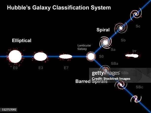 edwin hubbles galaxy classification system - irregular galaxy stock illustrations