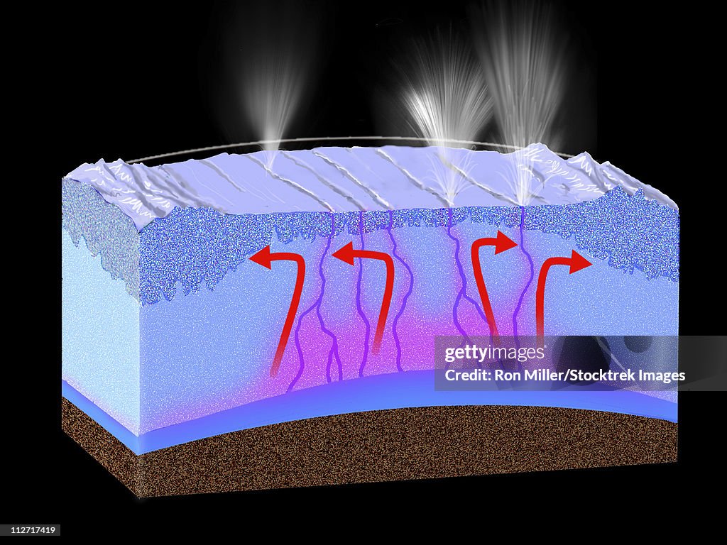 A diagram explaining how the fountains of Enceladus work.
