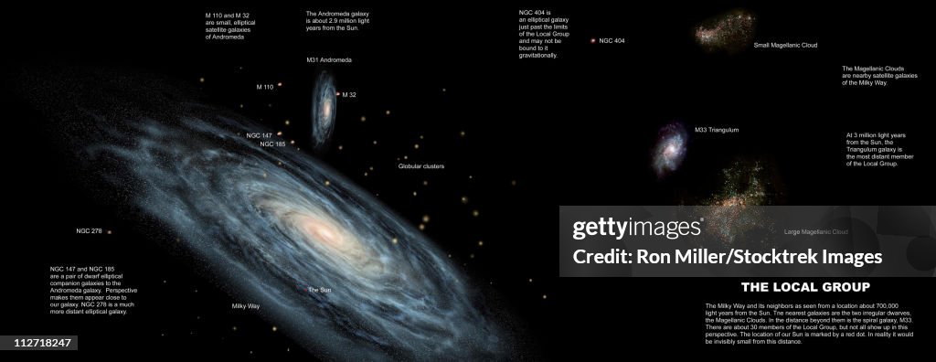 The Milky Way And The Other Members Of Our Local Group Of Galaxies