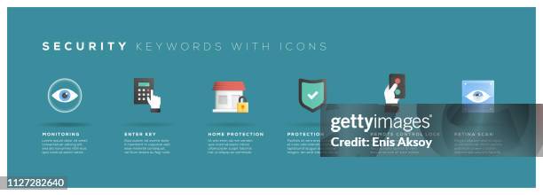 security keywords with icons - antivirus software stock illustrations