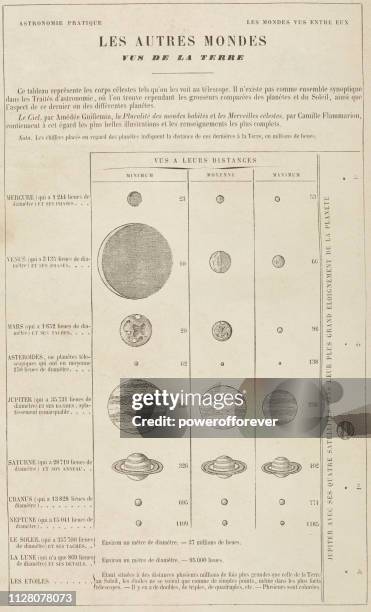 ilustrações de stock, clip art, desenhos animados e ícones de practical planetary chart and viewing distances - 19th century - água forte