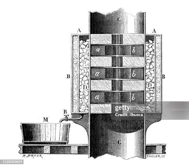 Cross Section Lab Model 53 Cross Section Building Lab Stock Photos, High-Res Pictures, and ...