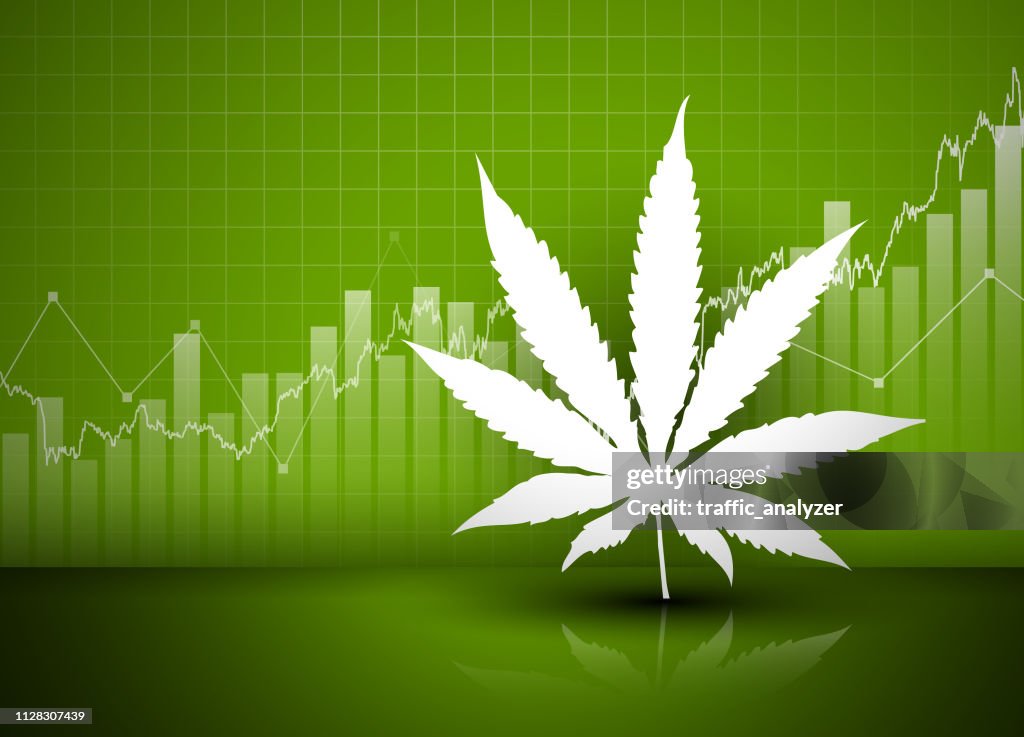 Marijuana - finansiell bakgrund