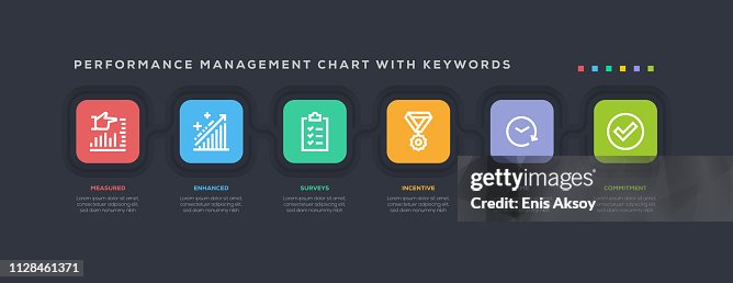 Performance Management Chart With Keywords High-Res Vector Graphic ...