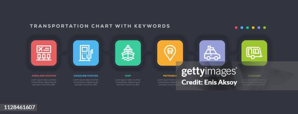 transportation chart with keywords - ship construction stock illustrations