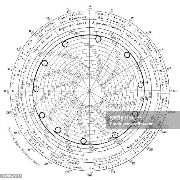 planet retrograde chart of jupiter for 1750 to 1900 - 19th century - astronomy map stock illustrations