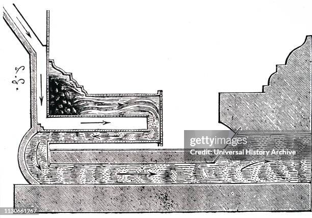 An engraving depicting a sectional view of a Franklin stove, a metal-lined fireplace named after Benjamin Franklin, who invented it in 1741. Benjamin...