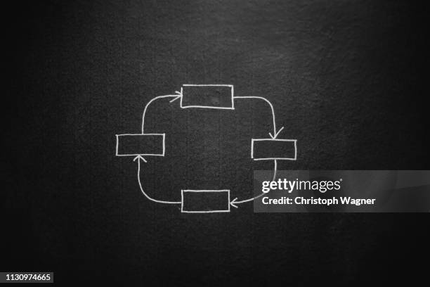 kreide tafel - organigramm - schaubild 個照片及圖片檔