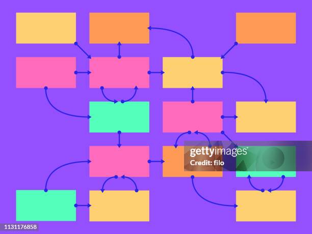 330 Project Management Process Flow Chart Stock Photos, High-Res ...