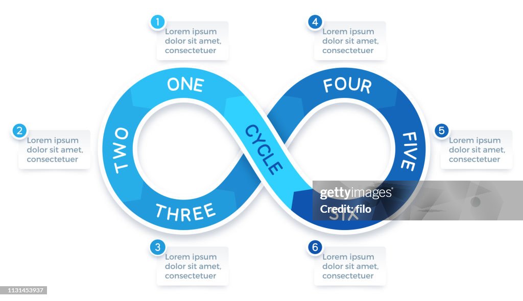 SIX Steps Cycle Infinite Process Infografik