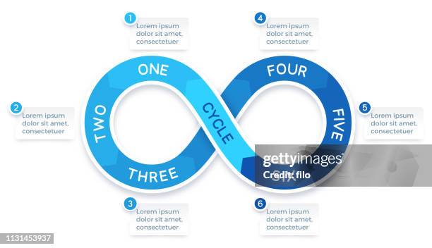 six steps cycle infinite process infographic - infographic stock illustrations