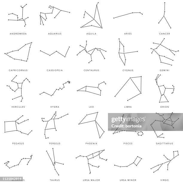 constellations thin line icon set - the plough stock illustrations