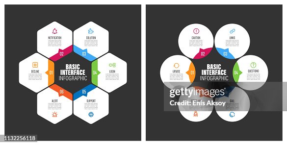 Interface Keyword Basic Interface Chart With Keywords High-Res Vector Graphic - Getty Images