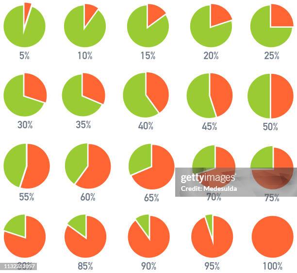ilustrações, clipart, desenhos animados e ícones de vetor da carta de torta - sinal de percentagem símbolo matemático