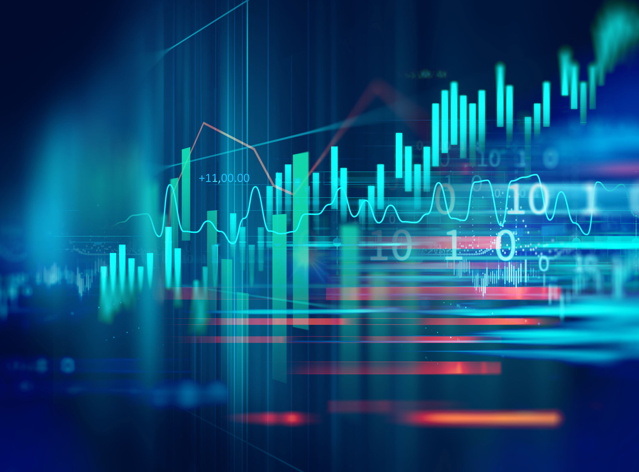 technical indicators