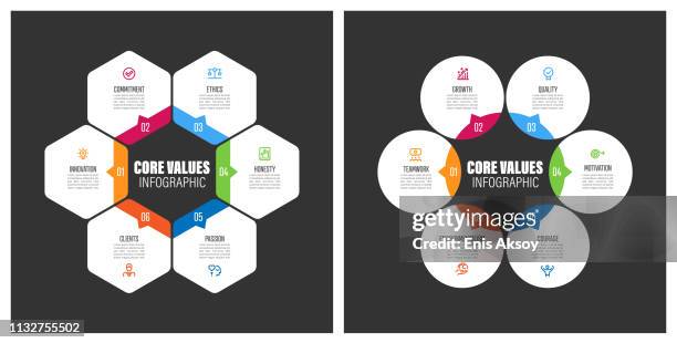 core values chart with keywords - customs duty stock illustrations
