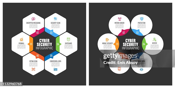 Cyber Security Chart With Keywords High-Res Vector Graphic - Getty Images
