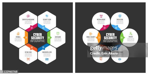 cyber security chart with keywords - emblem credit card payment stock illustrations