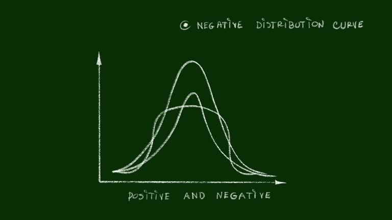 Positve Normal Distribution Graph Normal Distribution Curve Videos and HD Footage - Getty Images