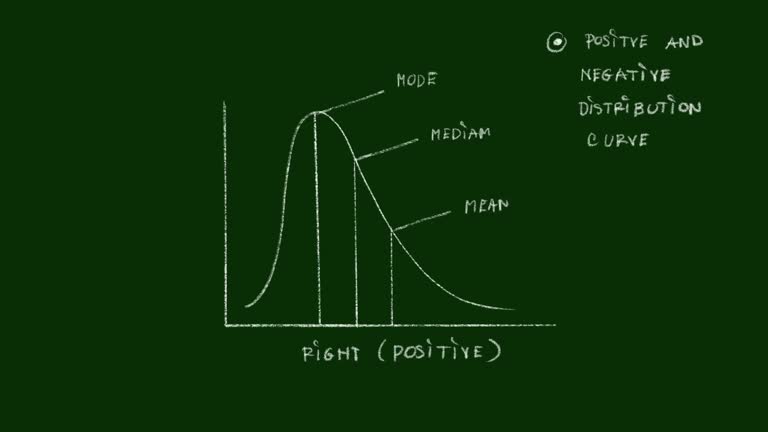 Positve Normal Distribution Graph Normal Distribution Curve Videos and HD Footage - Getty Images