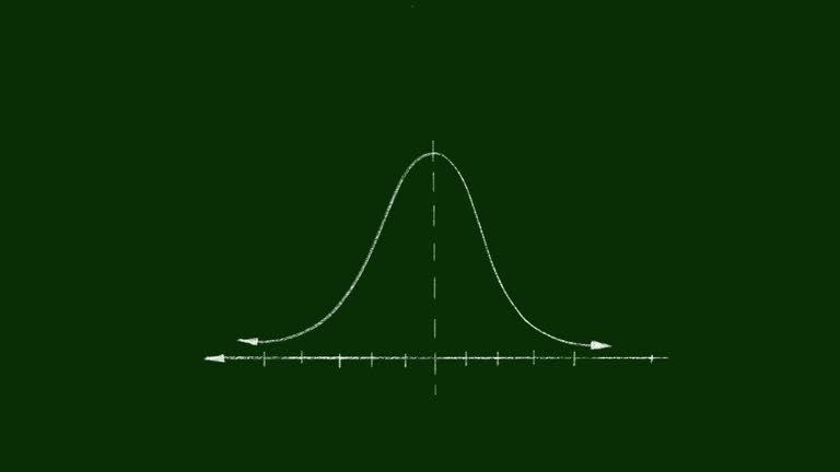 Normal Distribution Video 126 Normal Distribution Graph Stock Videos, Footage, & 4K Video Clips ...