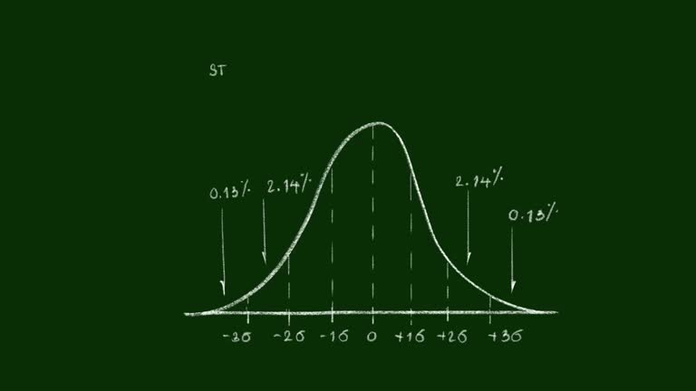 Normal Distribution Video 128 Normal Distribution Curve Stock Videos, Footage, & 4K Video Clips ...