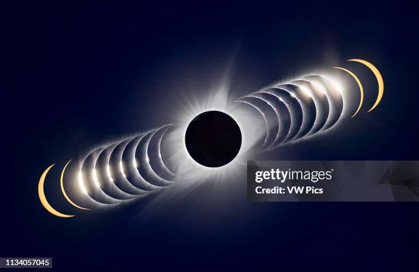 Here’s a variation on creating a time-sequence composite of the August 21, 2017 total solar eclipse In this case, time runs from left to right, from...