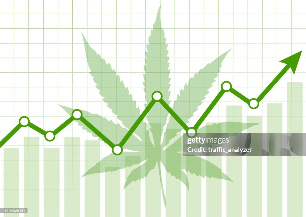 Marijuana-fundo financeiro