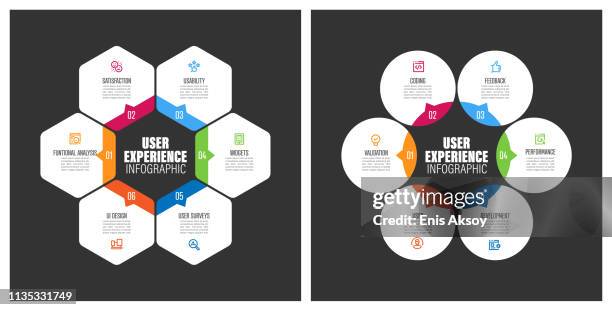 user experience chart with keywords - convenient location stock illustrations