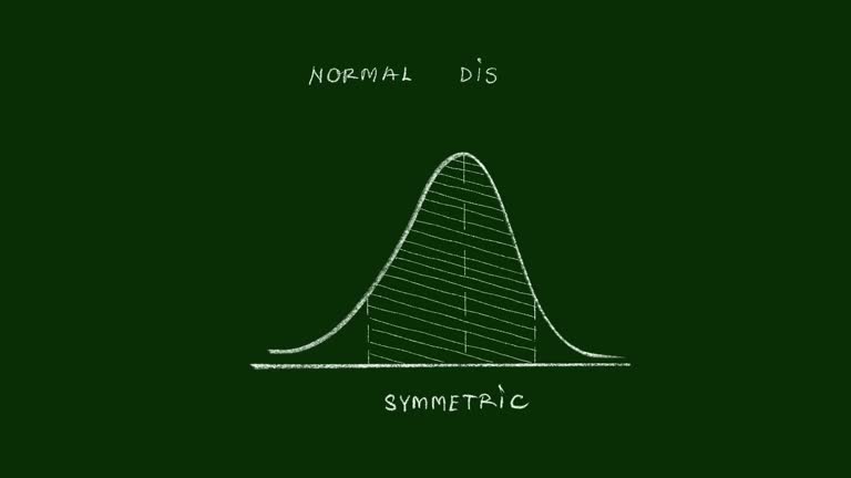 Normal Distribution Video 128 Normal Distribution Curve Stock Videos, Footage, & 4K Video Clips ...