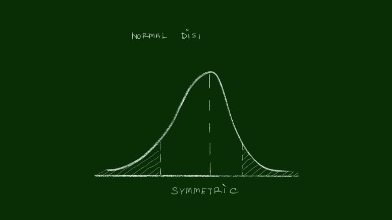 Normal Distribution Video Normal Distribution Curve Videos and HD Footage - Getty Images