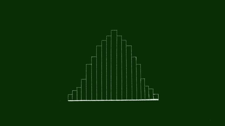 Normal Distribution Video Normal Distribution Curve Videos and HD Footage - Getty Images